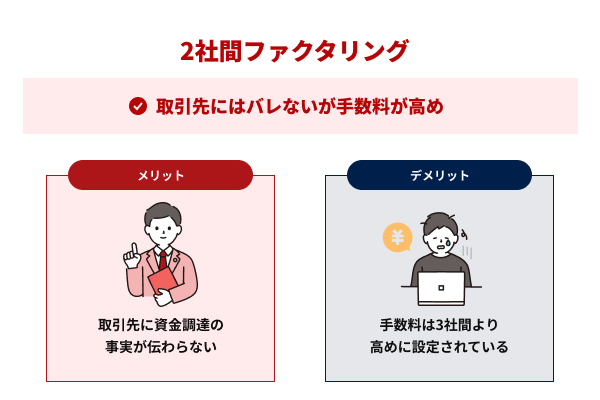 2社間ファクタリングなら取引先にはバレないが手数料が高め