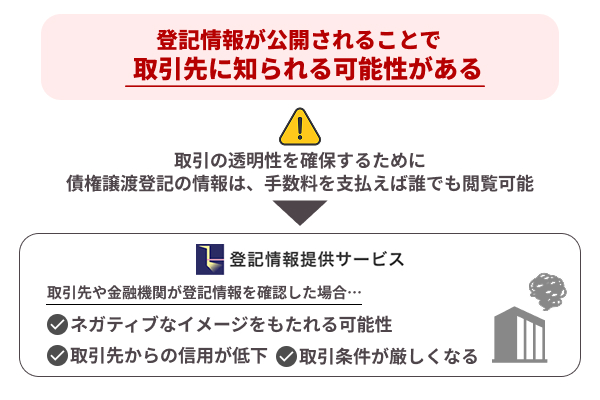 登記情報が公開されることで取引先に知られる可能性がある